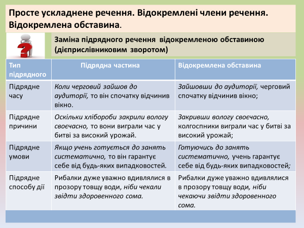 Лариса Перехрест. Відокремлені і уточнювальні члени речення 8 клас by Larisa Perekhrest - Illustrated by Лариса Перехрест - Ourboox.com