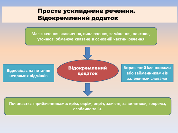 Лариса Перехрест. Відокремлені і уточнювальні члени речення 8 клас by Larisa Perekhrest - Illustrated by Лариса Перехрест - Ourboox.com