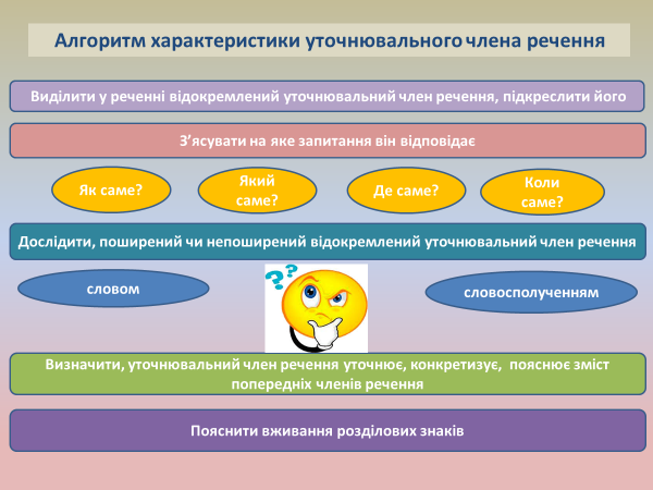 Лариса Перехрест. Відокремлені і уточнювальні члени речення 8 клас by Larisa Perekhrest - Illustrated by Лариса Перехрест - Ourboox.com