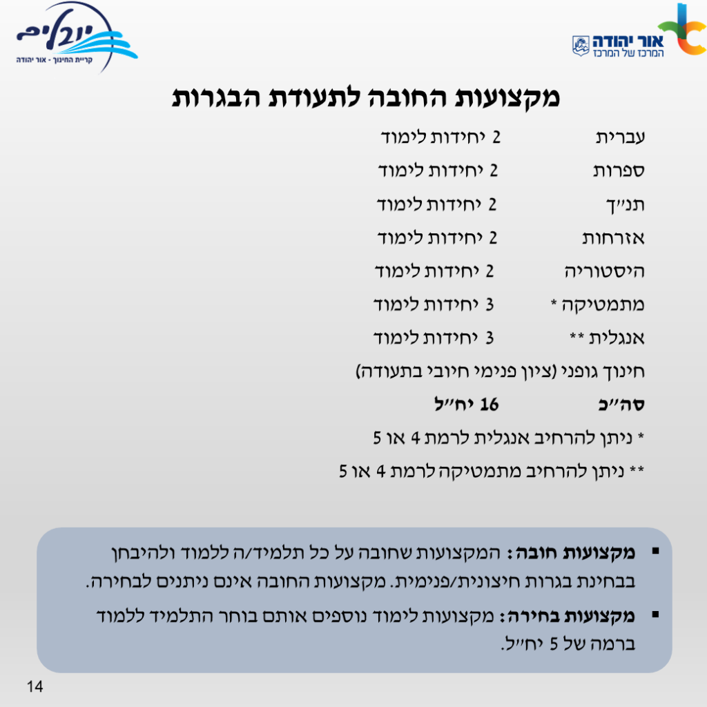 חוברת מידע רישום לחטיבה עליונה יובלים -שנה”ל תשפ”ג by yuvalim school - Ourboox.com