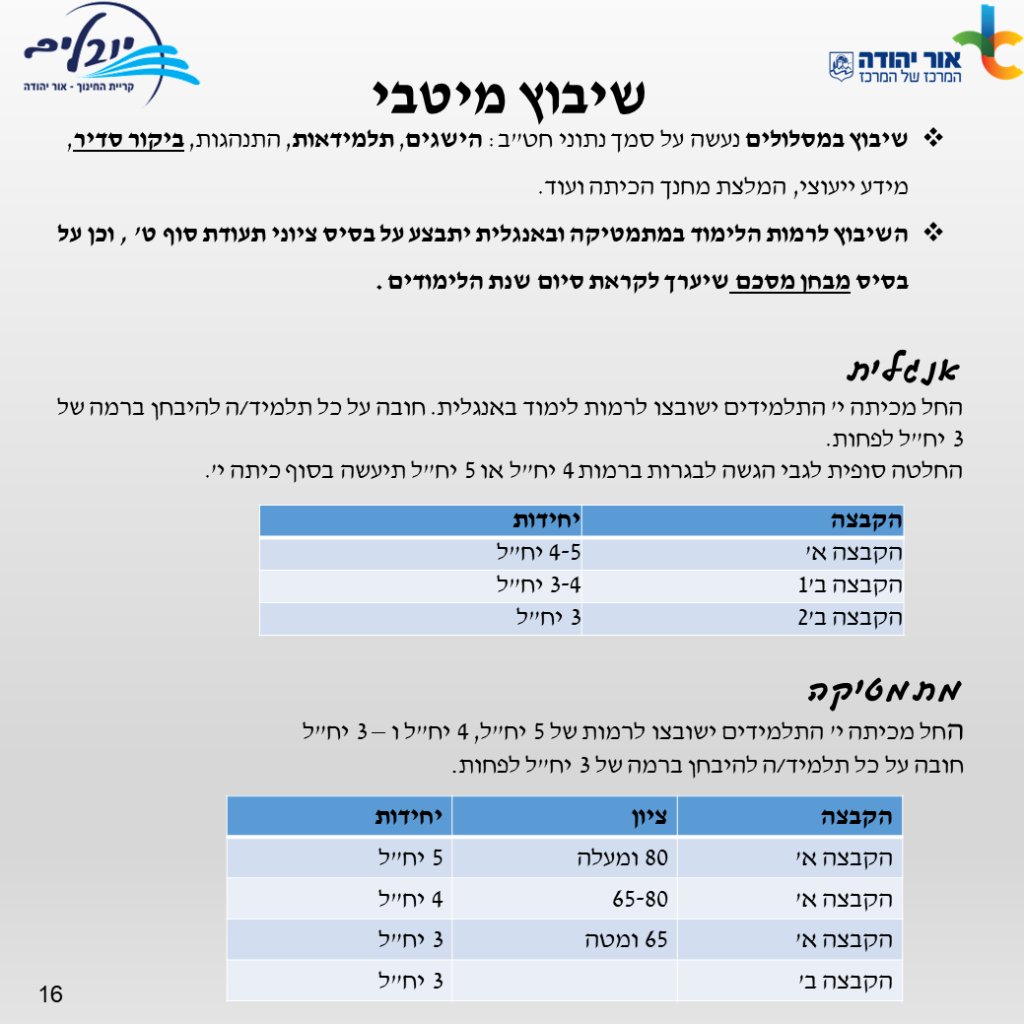 חוברת מידע רישום לחטיבה עליונה יובלים -שנה”ל תשפ”ג by yuvalim school - Ourboox.com