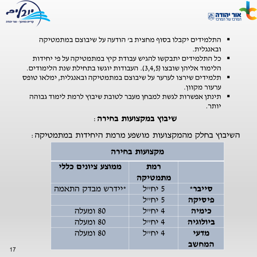 חוברת מידע רישום לחטיבה עליונה יובלים -שנה”ל תשפ”ג by yuvalim school - Ourboox.com