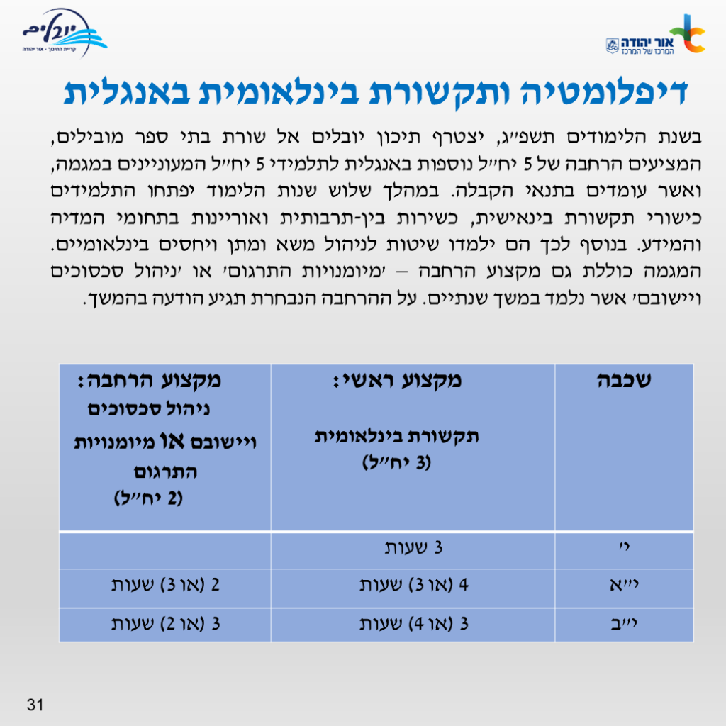 חוברת מידע רישום לחטיבה עליונה יובלים -שנה”ל תשפ”ג by yuvalim school - Ourboox.com