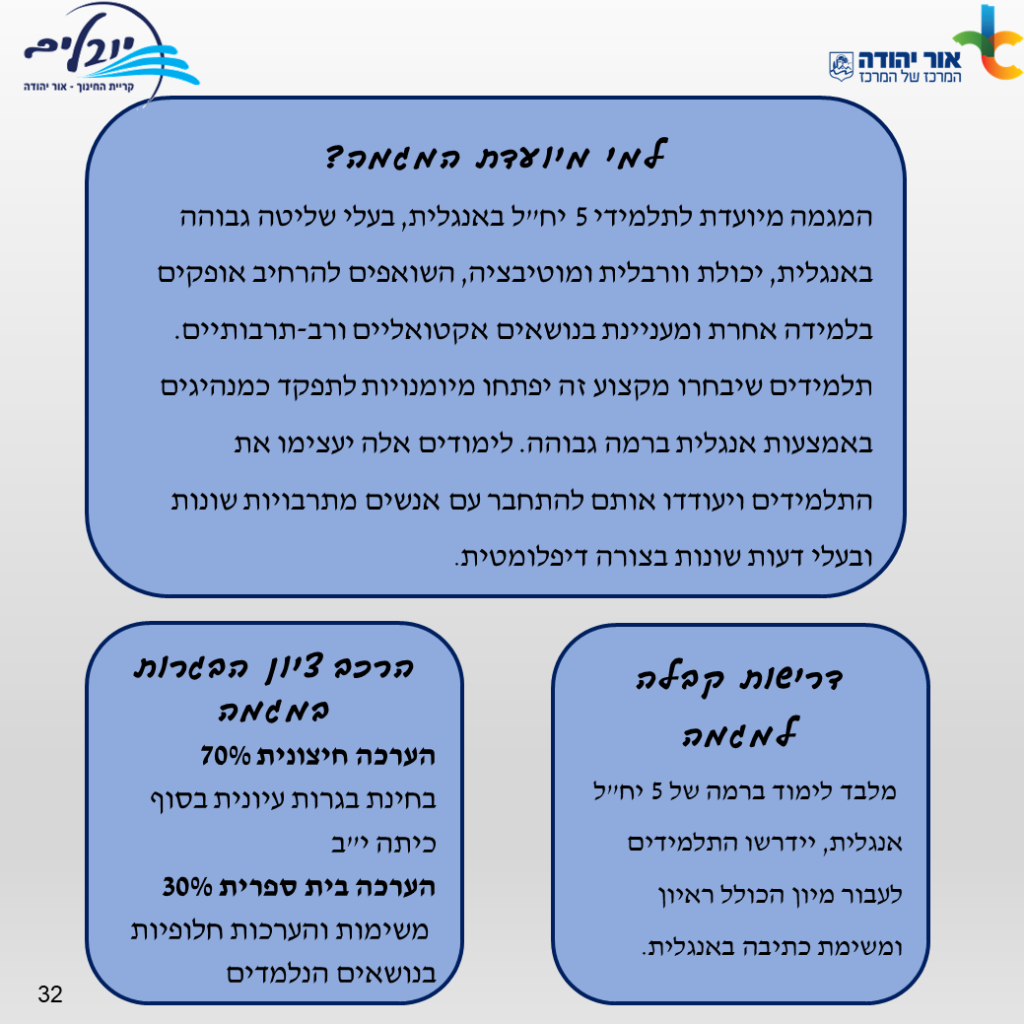 חוברת מידע רישום לחטיבה עליונה יובלים -שנה”ל תשפ”ג by yuvalim school - Ourboox.com