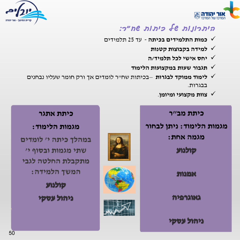 חוברת מידע רישום לחטיבה עליונה יובלים -שנה”ל תשפ”ג by yuvalim school - Ourboox.com